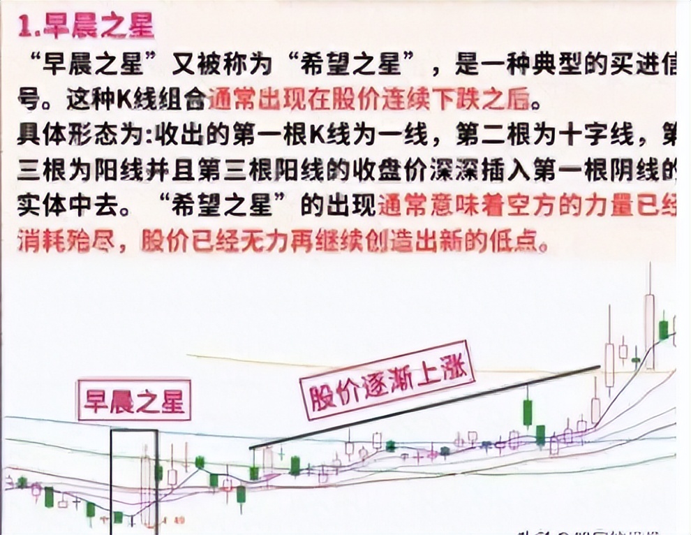 炒股短线方法有很多今天分享给大家多方炮短线战法！