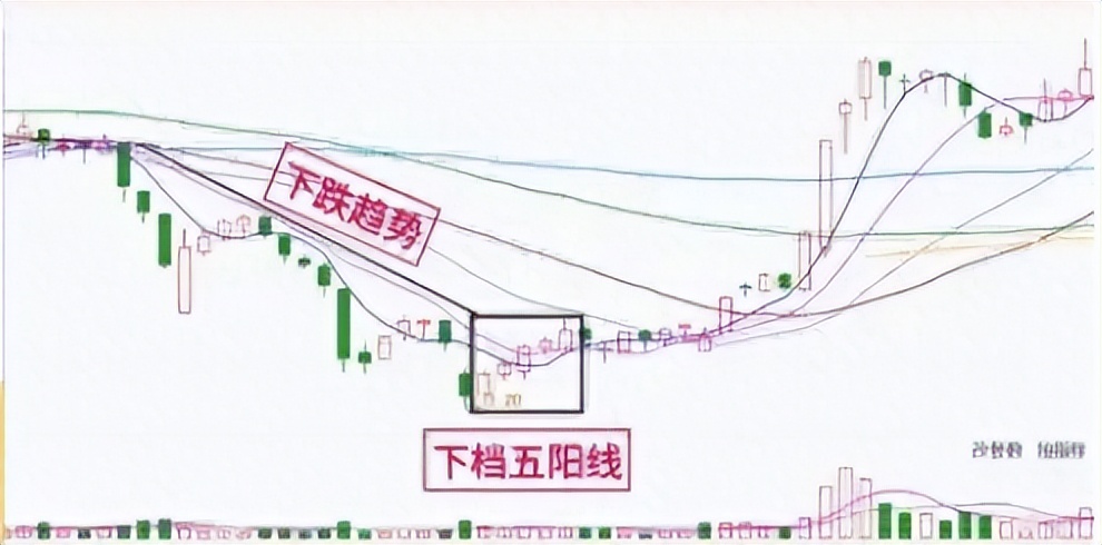 炒股短线方法有很多今天分享给大家多方炮短线战法！