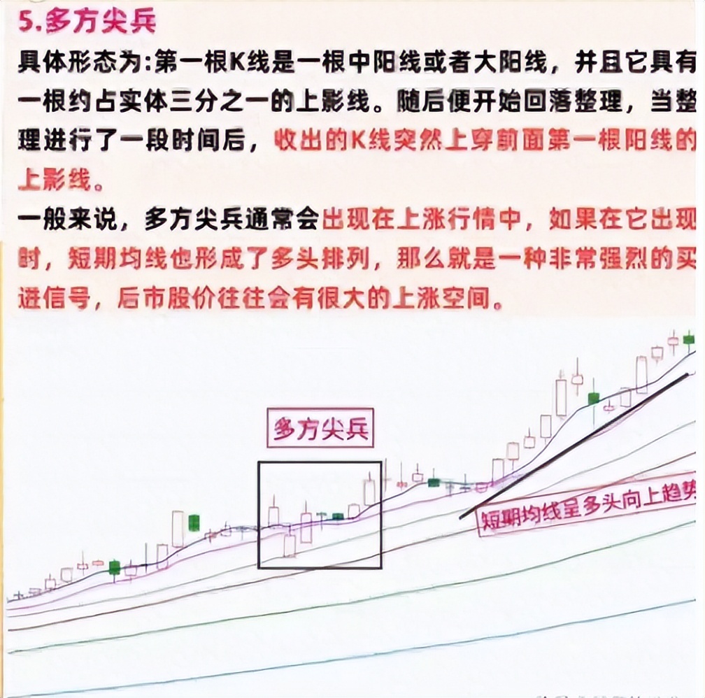 炒股短线方法有很多今天分享给大家多方炮短线战法！