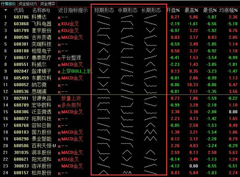 通达信网上交易PC客户端功能使用答疑每日十则15
