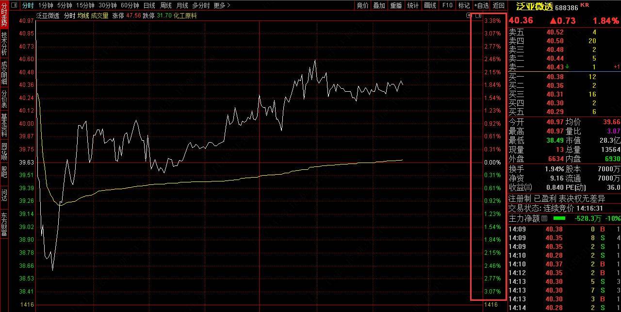 通达信网上交易PC客户端功能使用答疑每日十则15