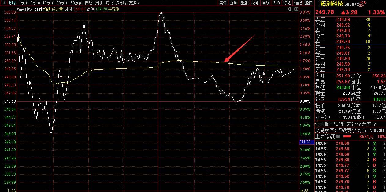 通达信网上交易PC客户端功能使用答疑每日十则16