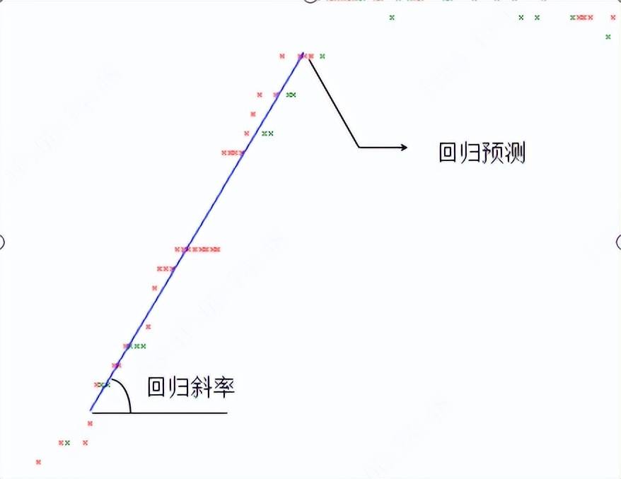 股票指标公式函数大全