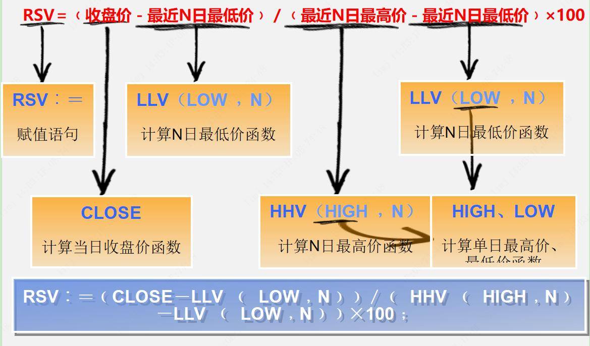 股票公式设计说明文档18