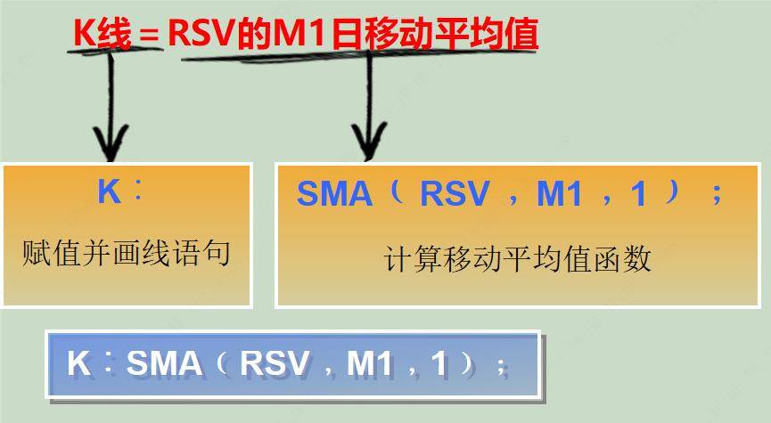 股票公式设计说明文档18