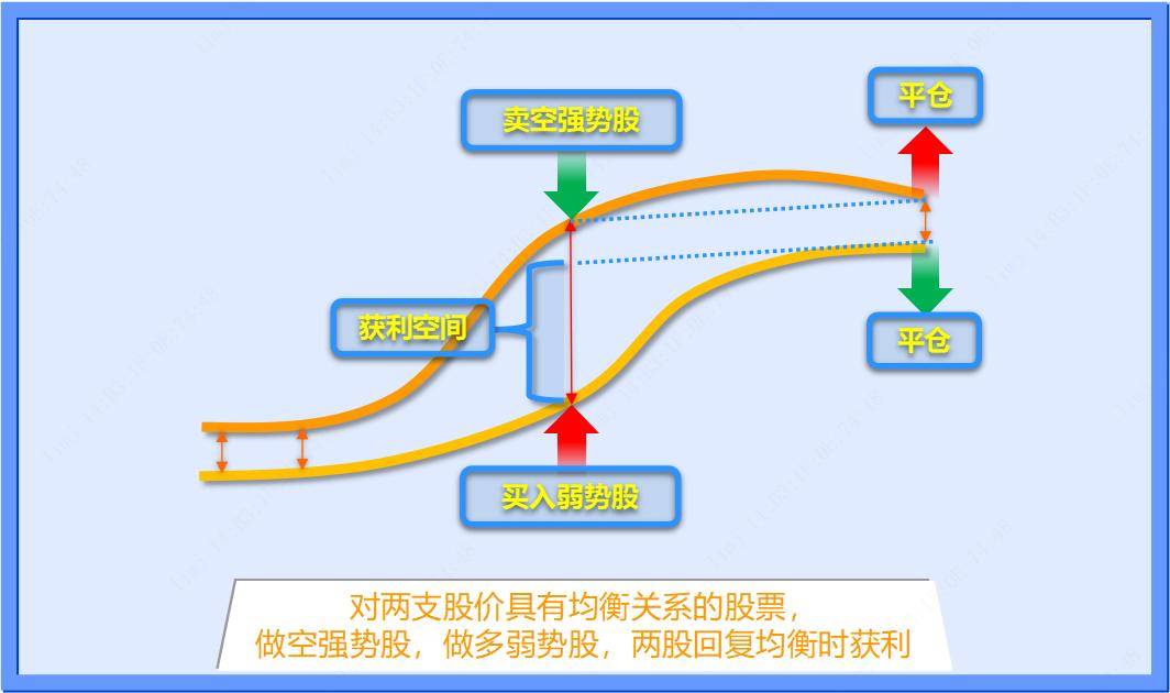 融资融券配对交易