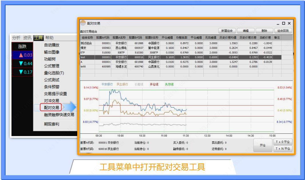 融资融券配对交易