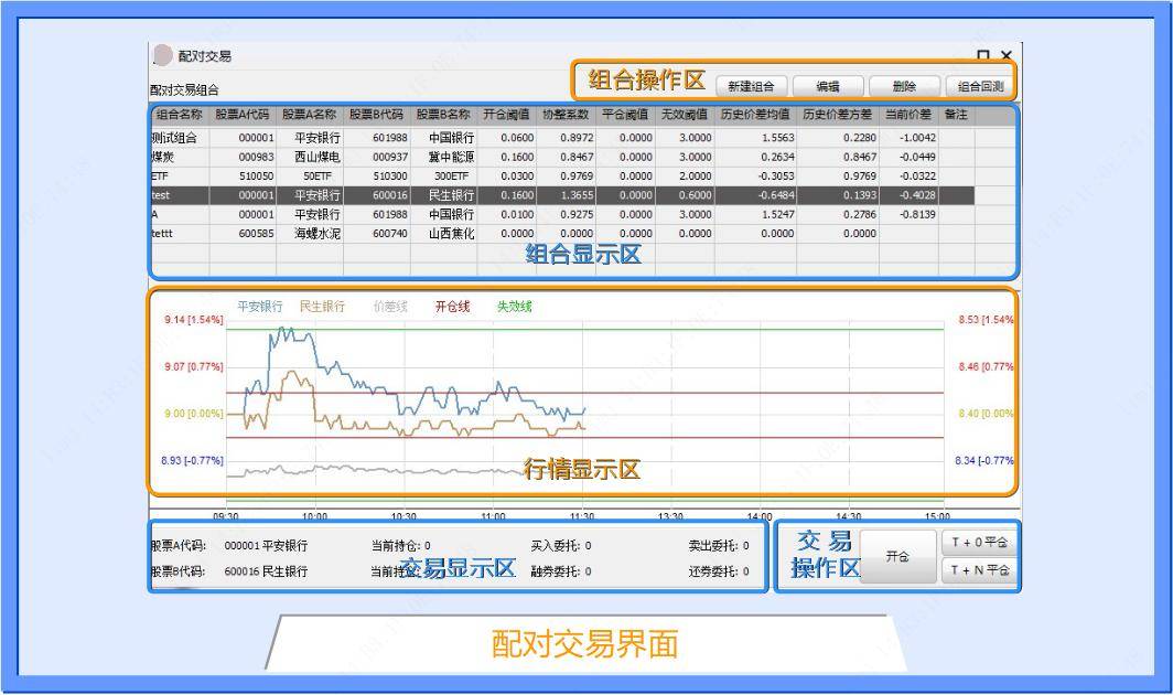 融资融券配对交易