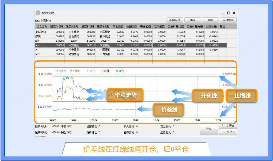 融资融券配对交易