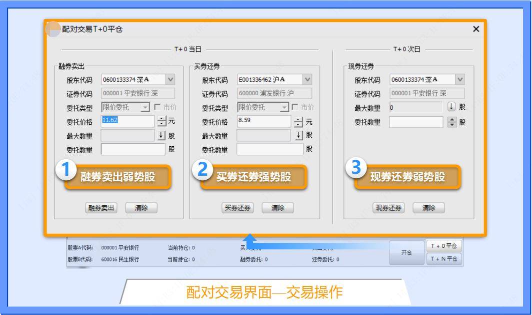 融资融券配对交易