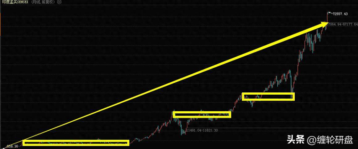 为什么印度会采用散户T0和机构T3的交易模式？
