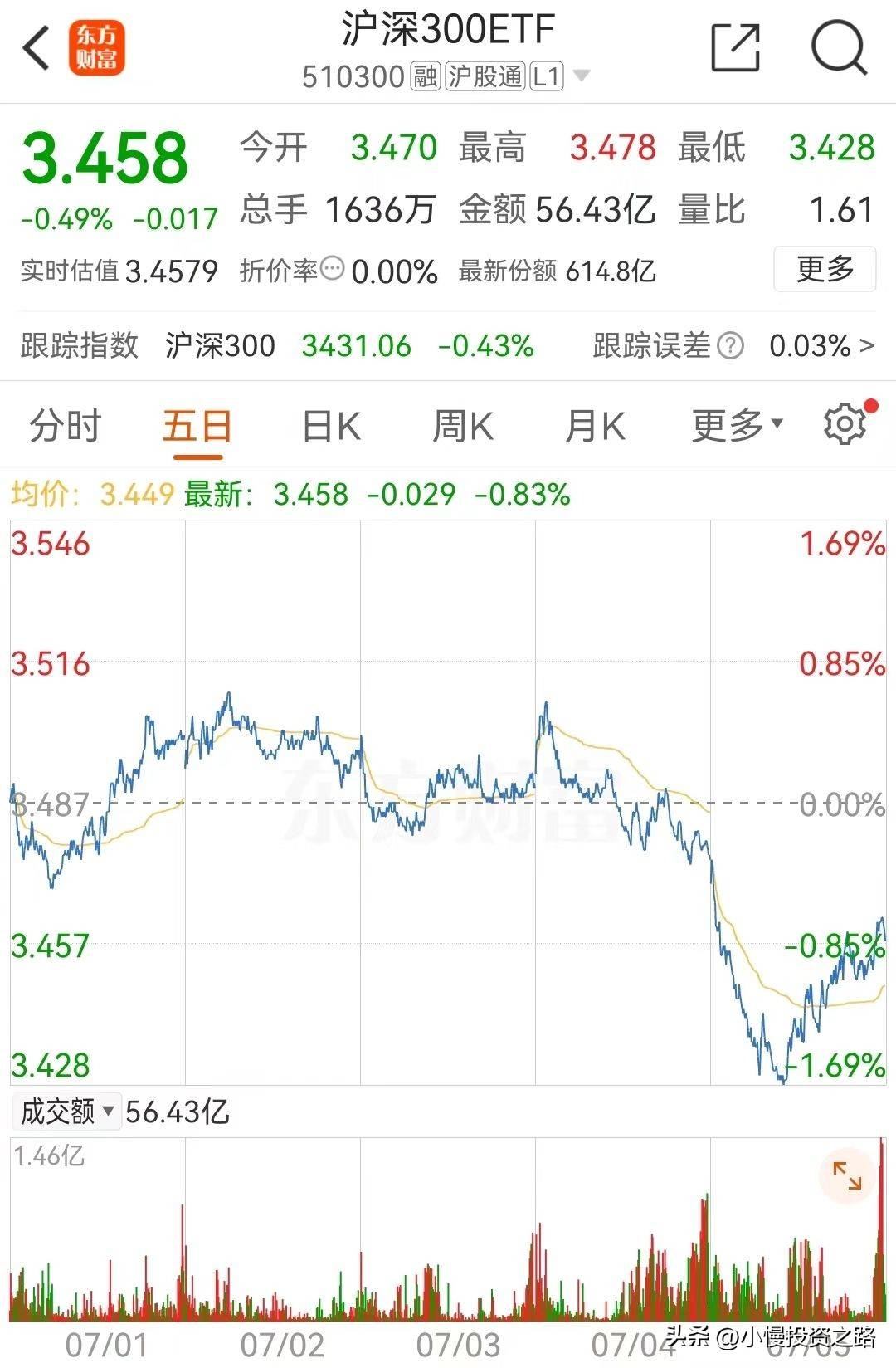市场极度缩量在等待什么信号?