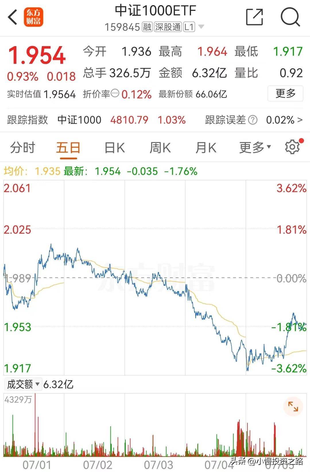 市场极度缩量在等待什么信号?