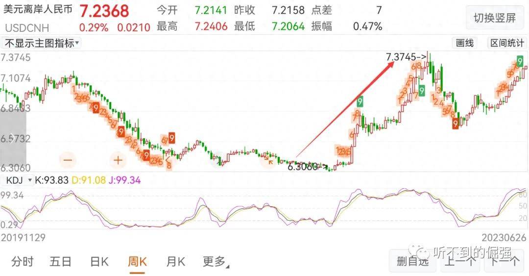 聊聊汇率波动背后的投资机会