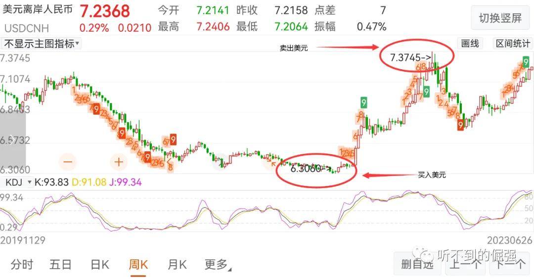 聊聊汇率波动背后的投资机会