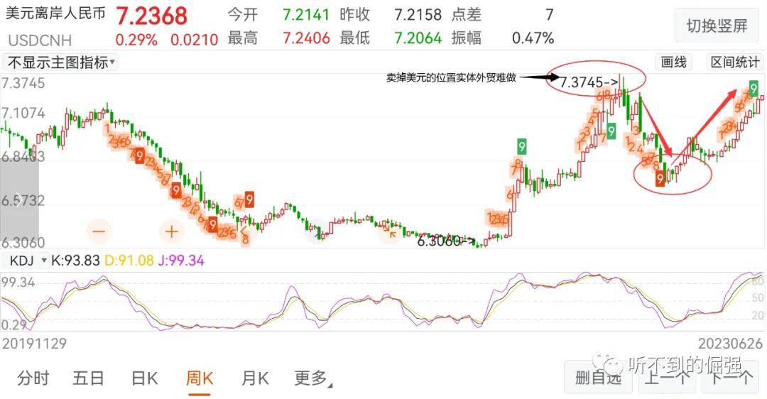 聊聊汇率波动背后的投资机会