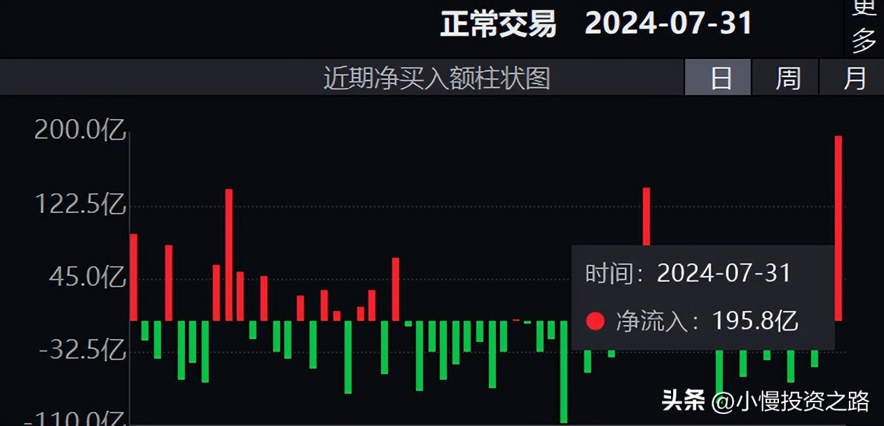 市场底部放量能说明什么?