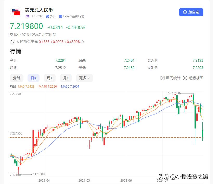 市场底部放量能说明什么?