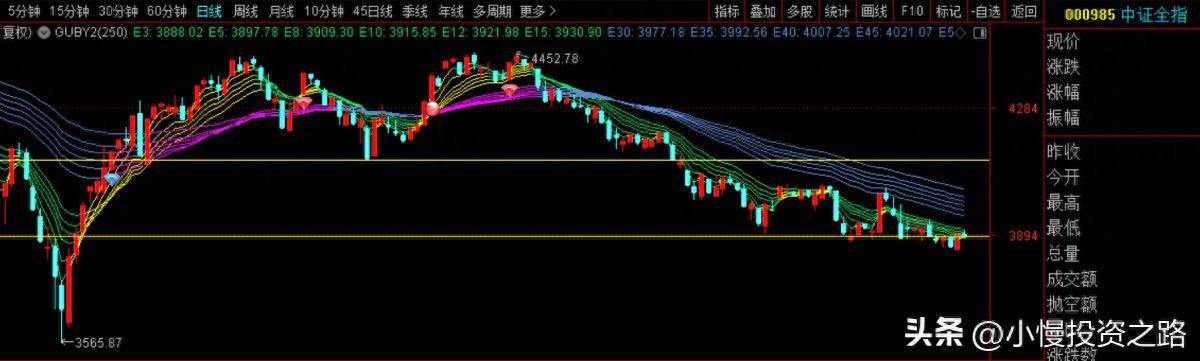 股熊债牛冰火两重天地量出现意味着什么？