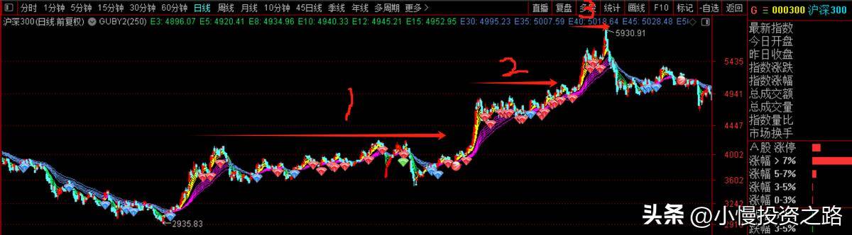 节后市场还能涨多少右侧行情用什么方法应对?