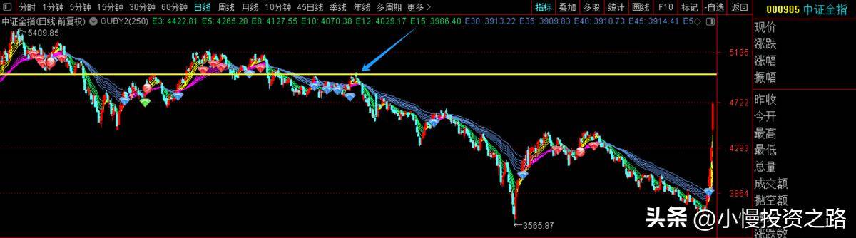 节后市场还能涨多少右侧行情用什么方法应对?