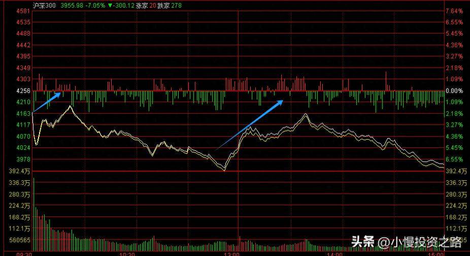 放量滞涨市场开始盘整如何应对？