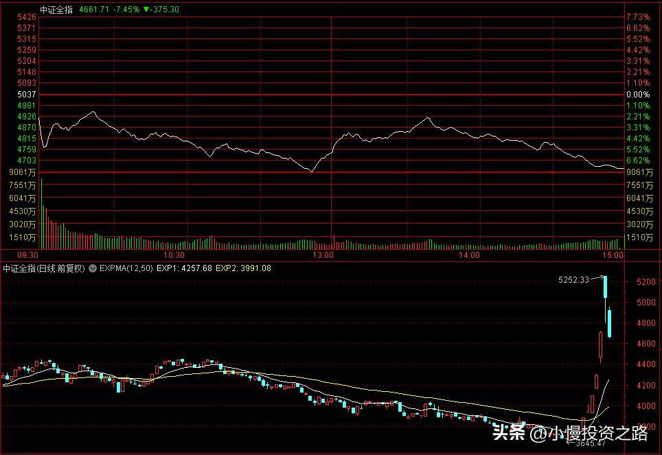 放量滞涨市场开始盘整如何应对?