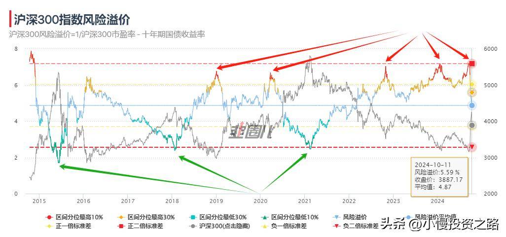 如何用正确的方法应对市场暴涨暴跌?