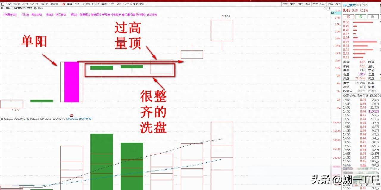 单阳不破战法！经典永不过时！