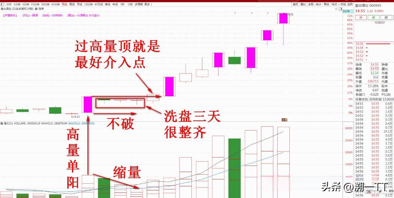 单阳不破战法！经典永不过时！