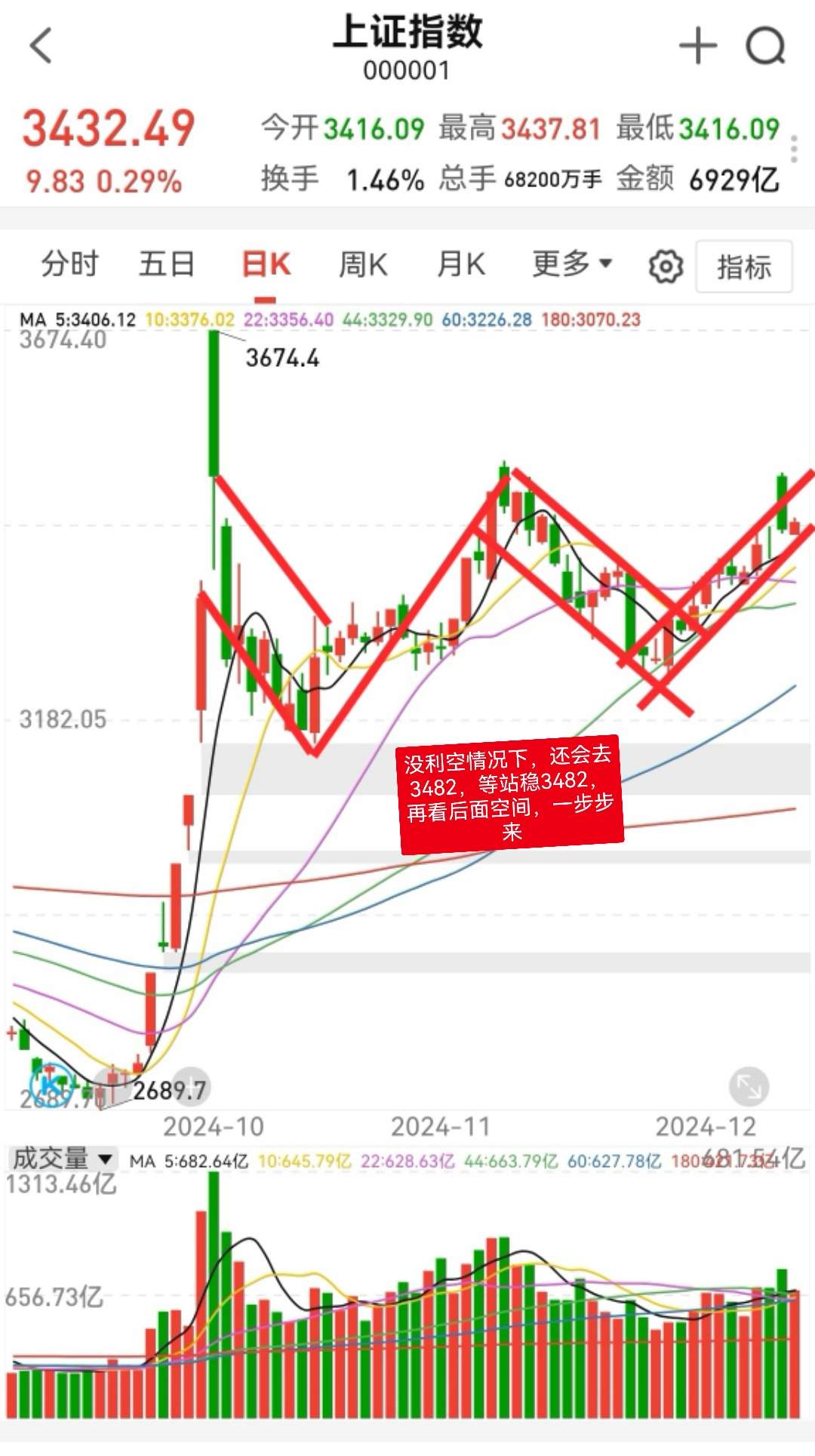 个股活跃看淡指数