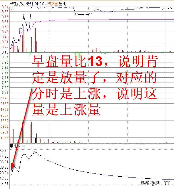 抄底绝技之再篇！