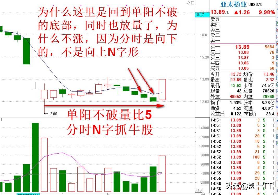 抄底绝技之再篇！