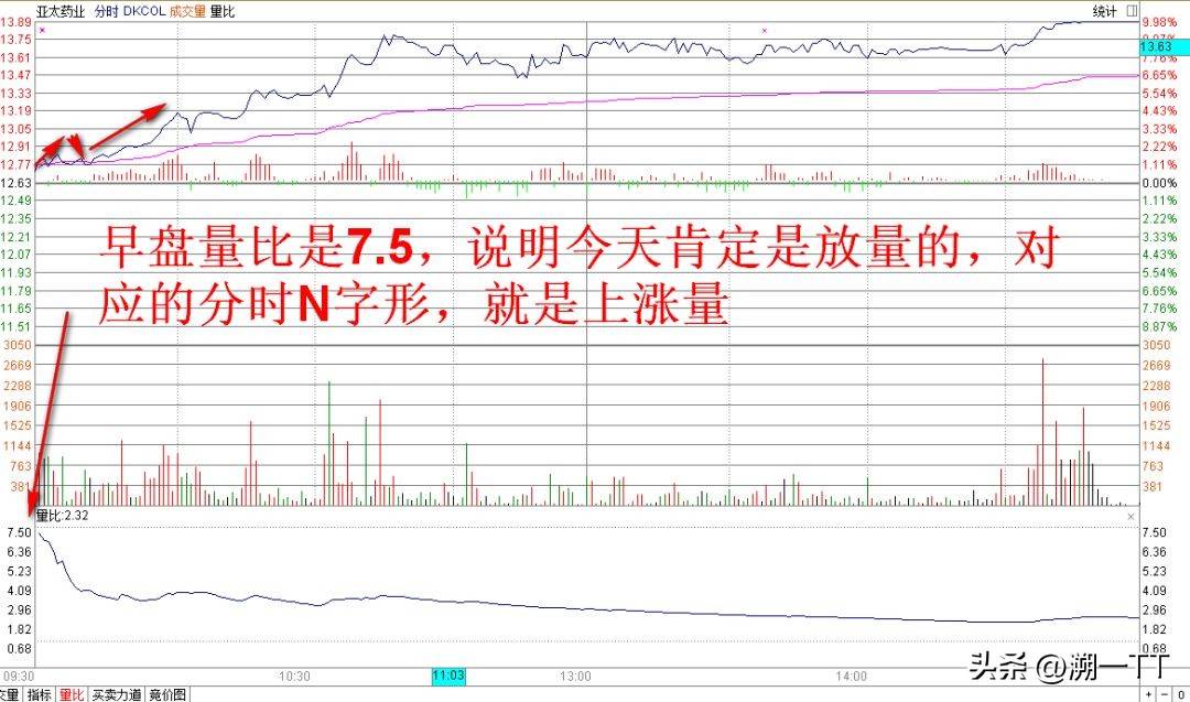 抄底绝技之再篇！
