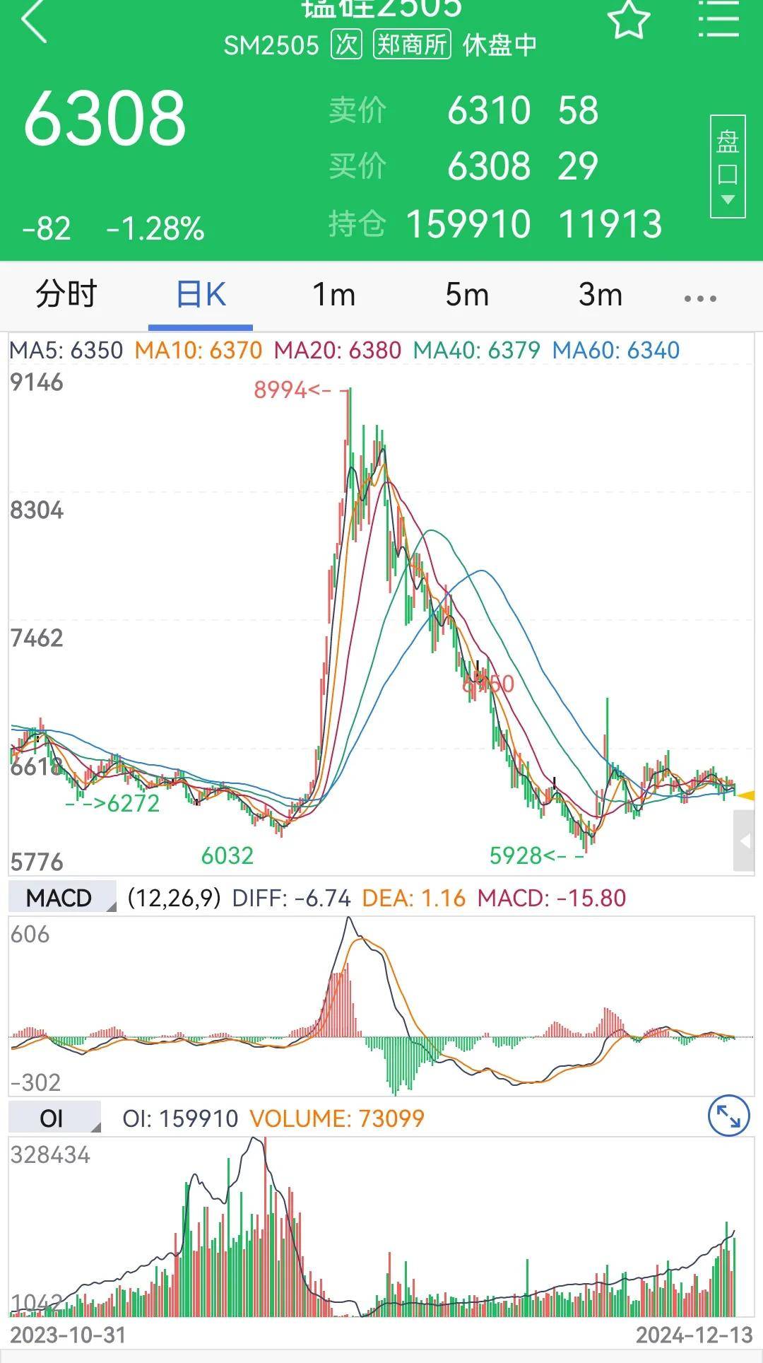 通过交易大赛透视盈利高手的成功秘籍与亏损者的致命伤