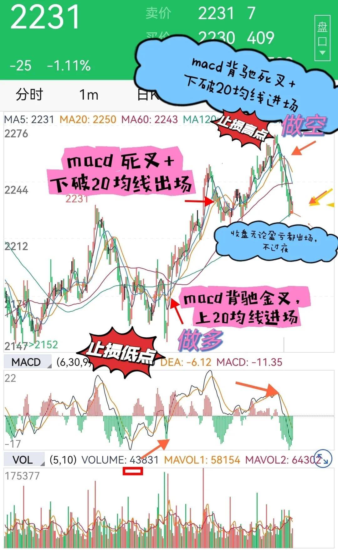 通过交易大赛透视盈利高手的成功秘籍与亏损者的致命伤