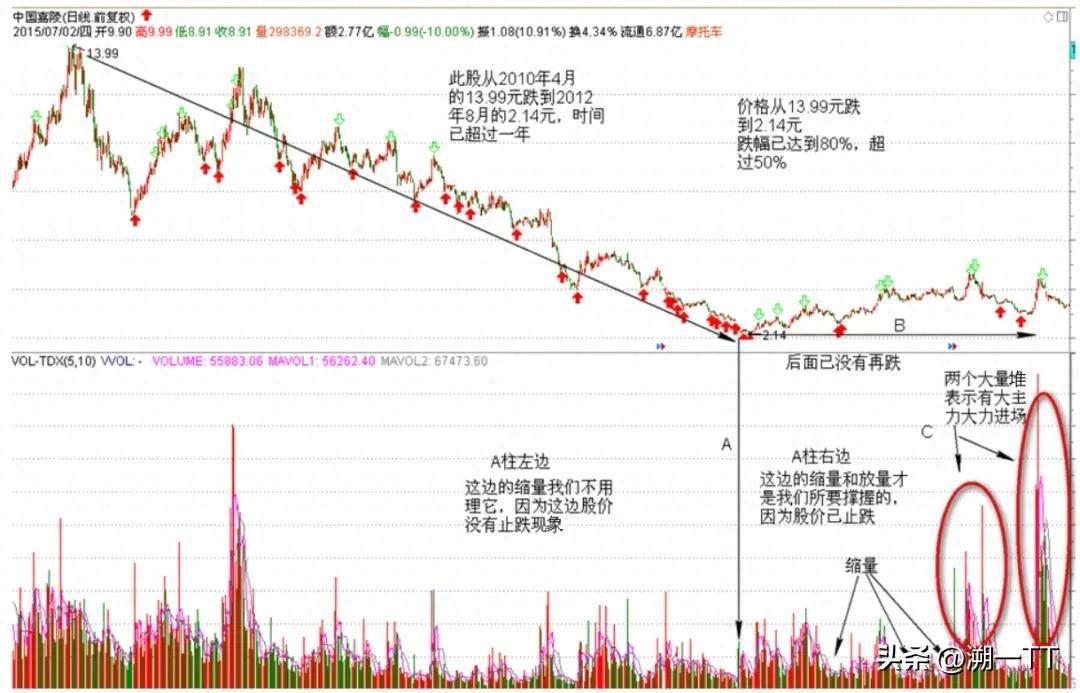 为什么有些票我们知道未来一定会涨？而且是大涨！