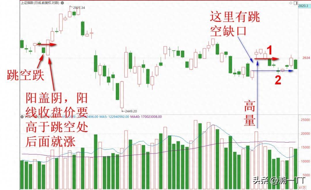 这才是阳包阴和阴破阳的正确判断标准！