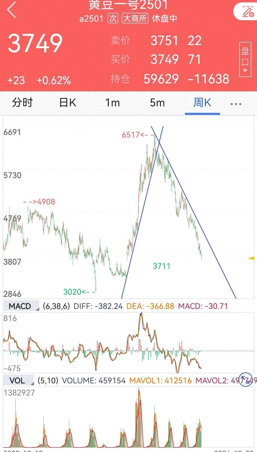 驾驭趋势股市期市轻松赚钱的交易智慧