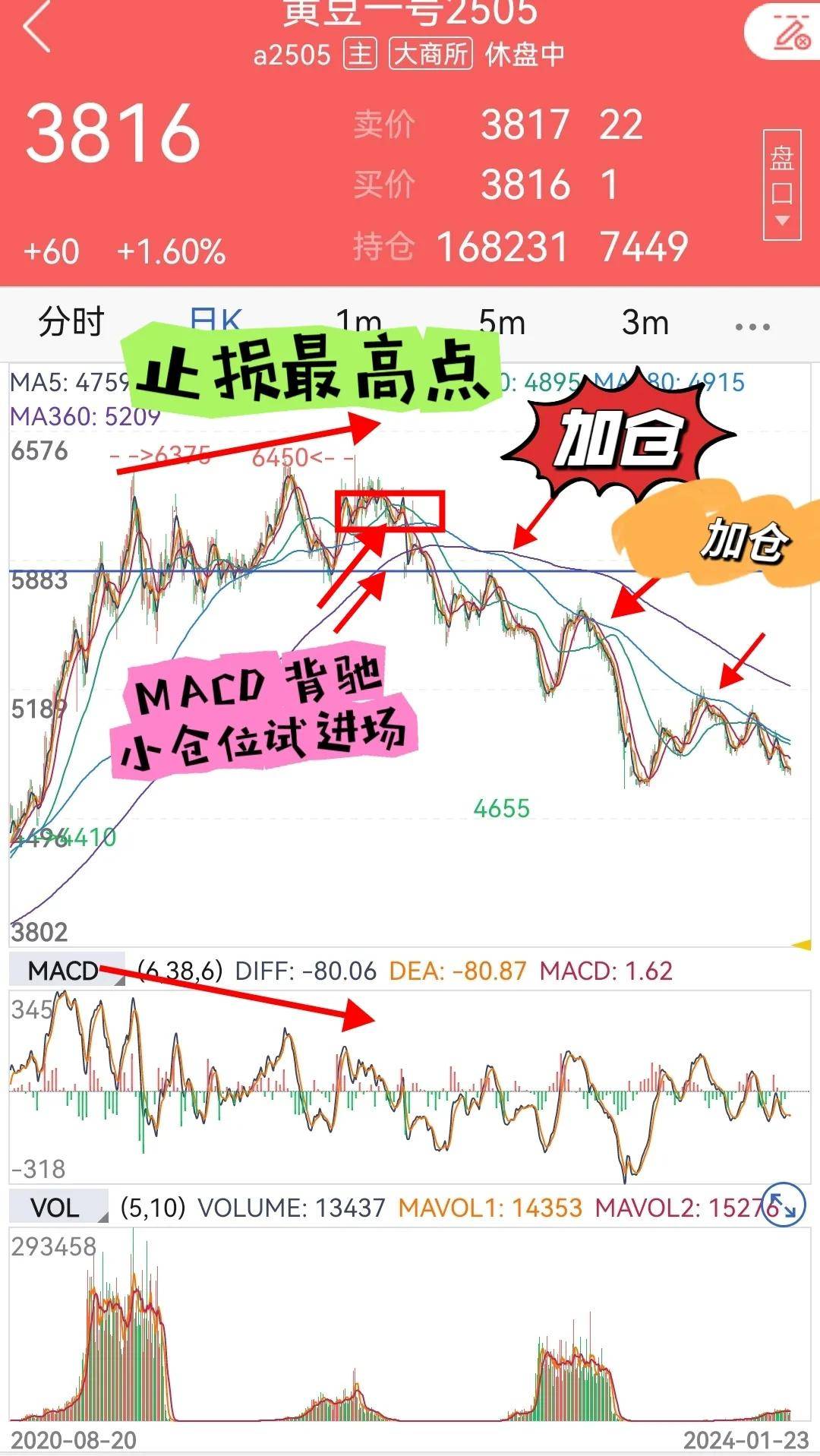 驾驭趋势股市期市轻松赚钱的交易智慧