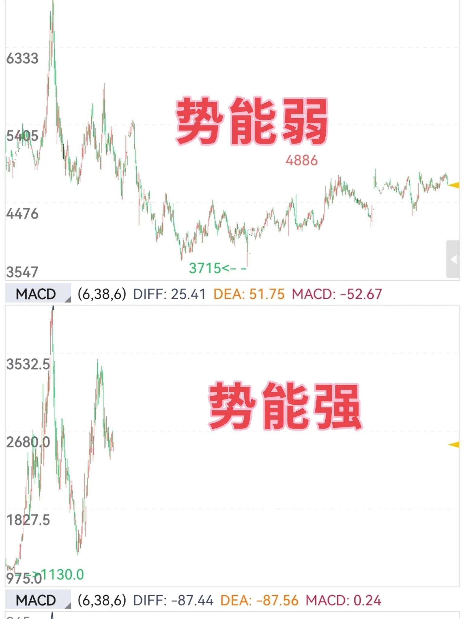 驾驭趋势股市期市轻松赚钱的交易智慧