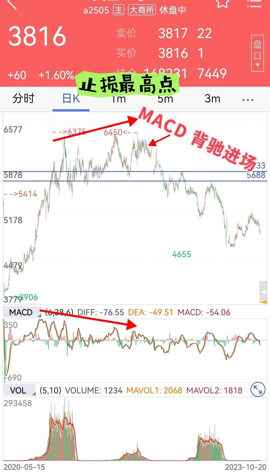 驾驭趋势股市期市轻松赚钱的交易智慧
