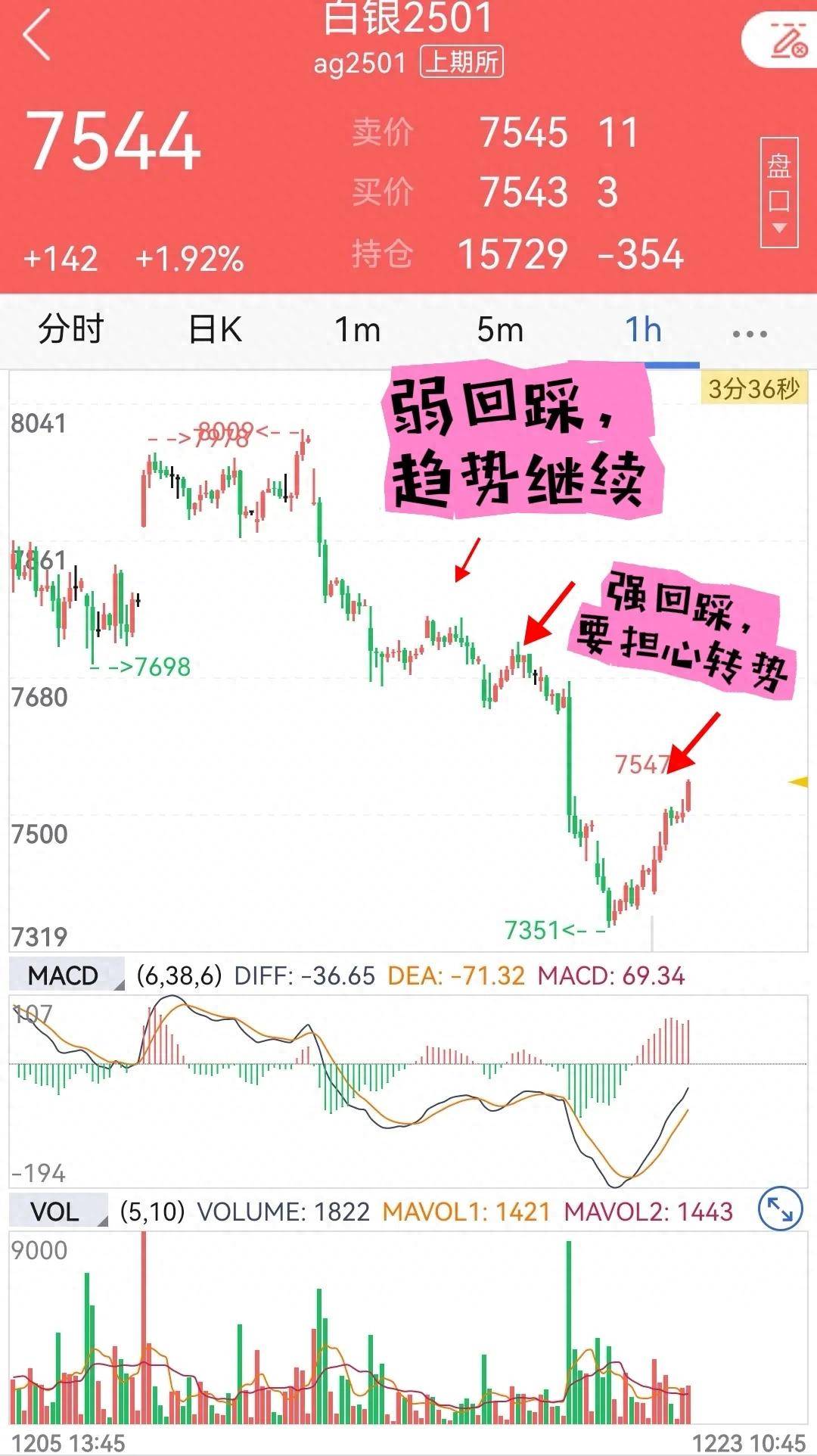 短线交易制胜秘籍看懂二次回踩图的三大价值抓住趋势盈利翻倍