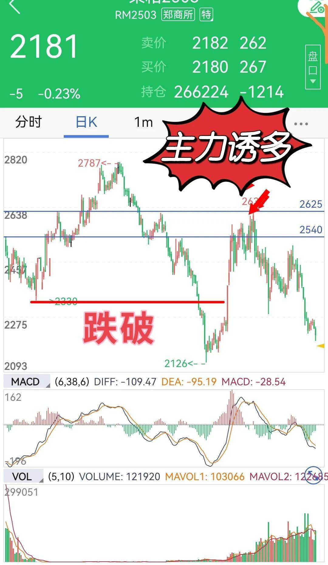短线交易制胜秘籍看懂二次回踩图的三大价值抓住趋势盈利翻倍