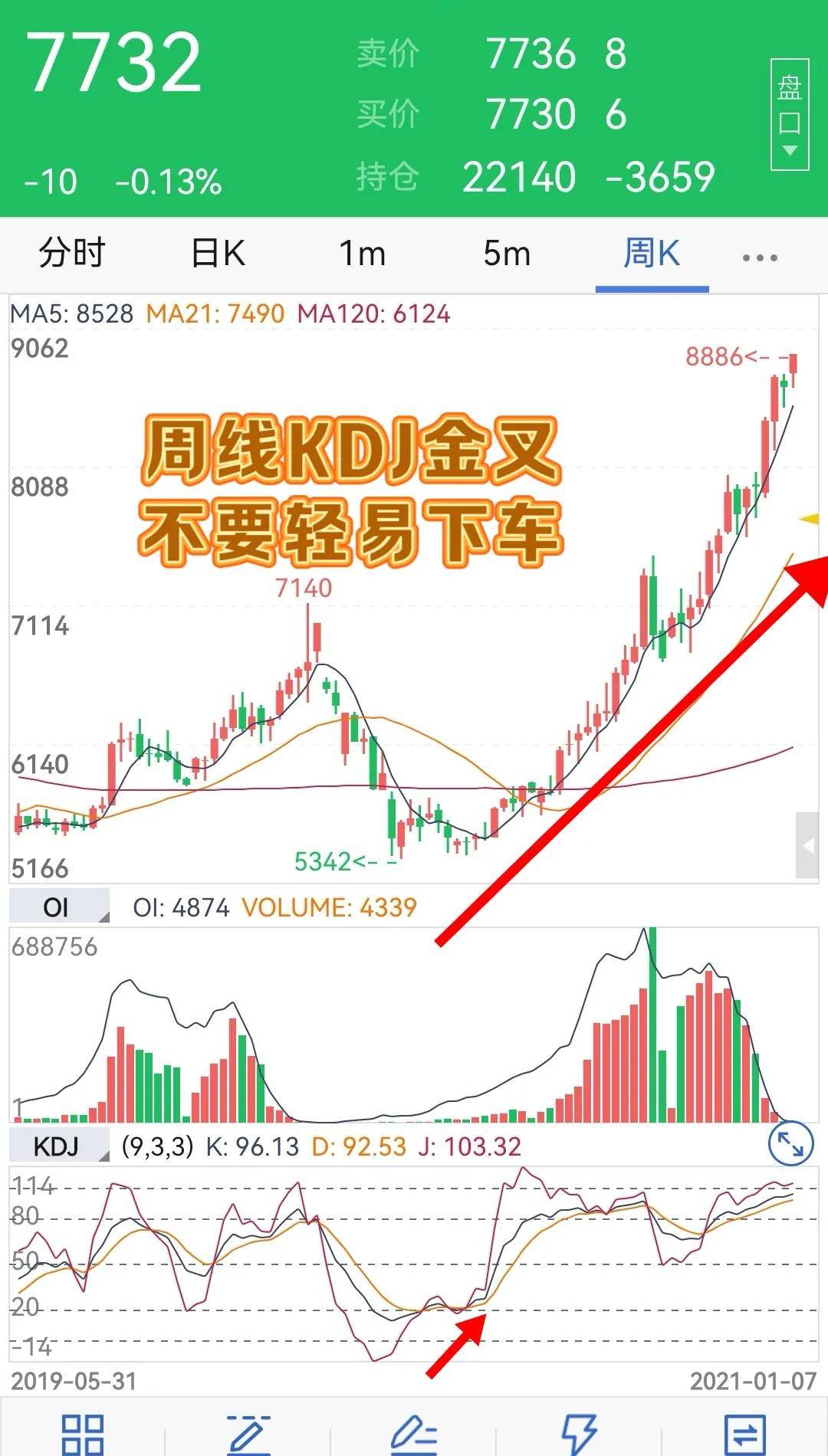 不再追涨杀跌掌握这3大入场信号让你精准出击