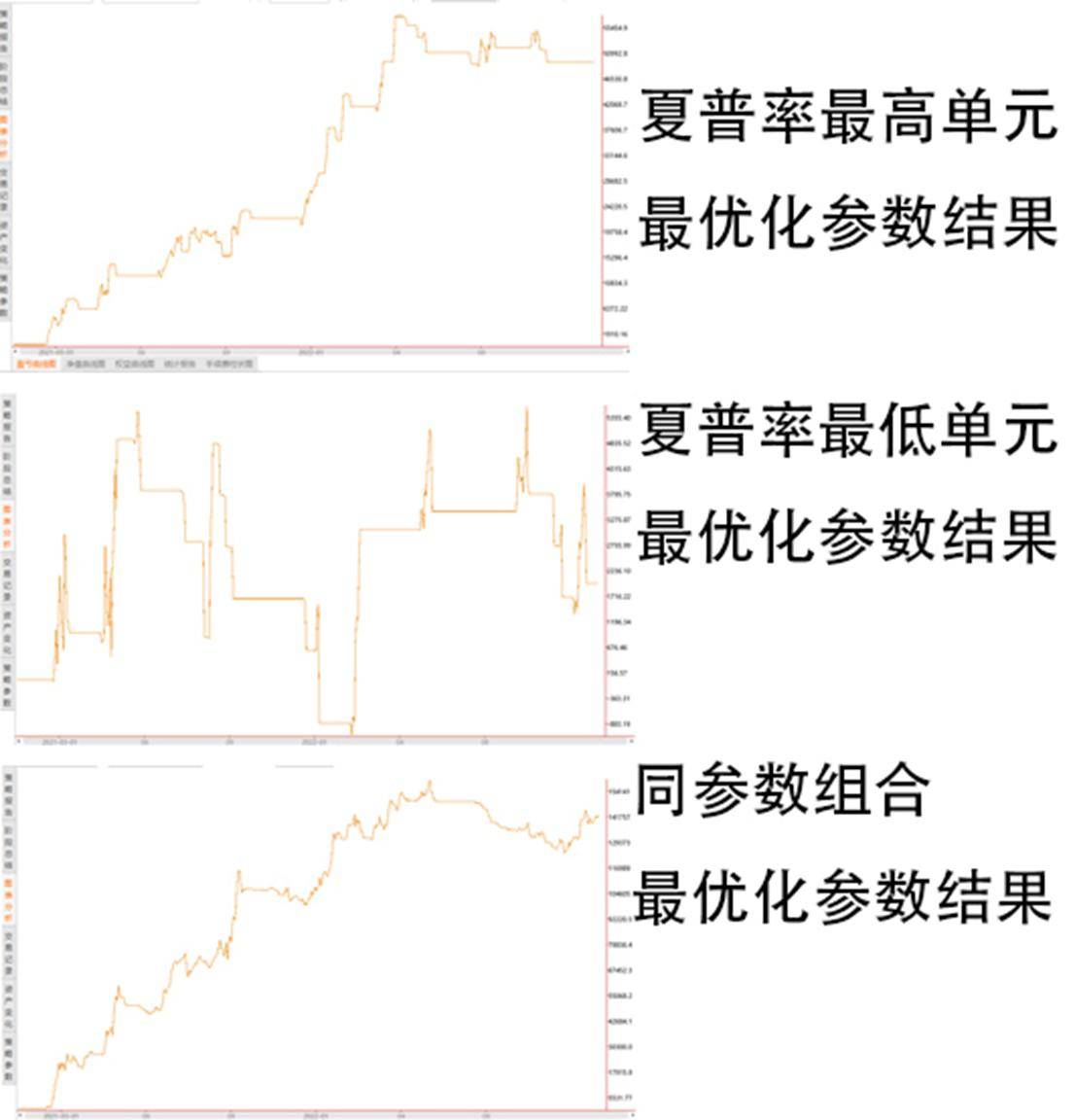 HelloWorld研究与优化第一部分5