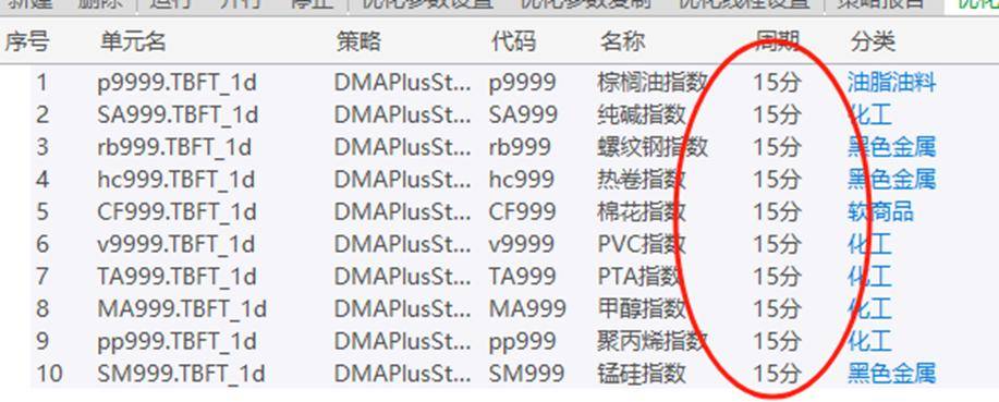HelloWorld研究与优化第一部分5