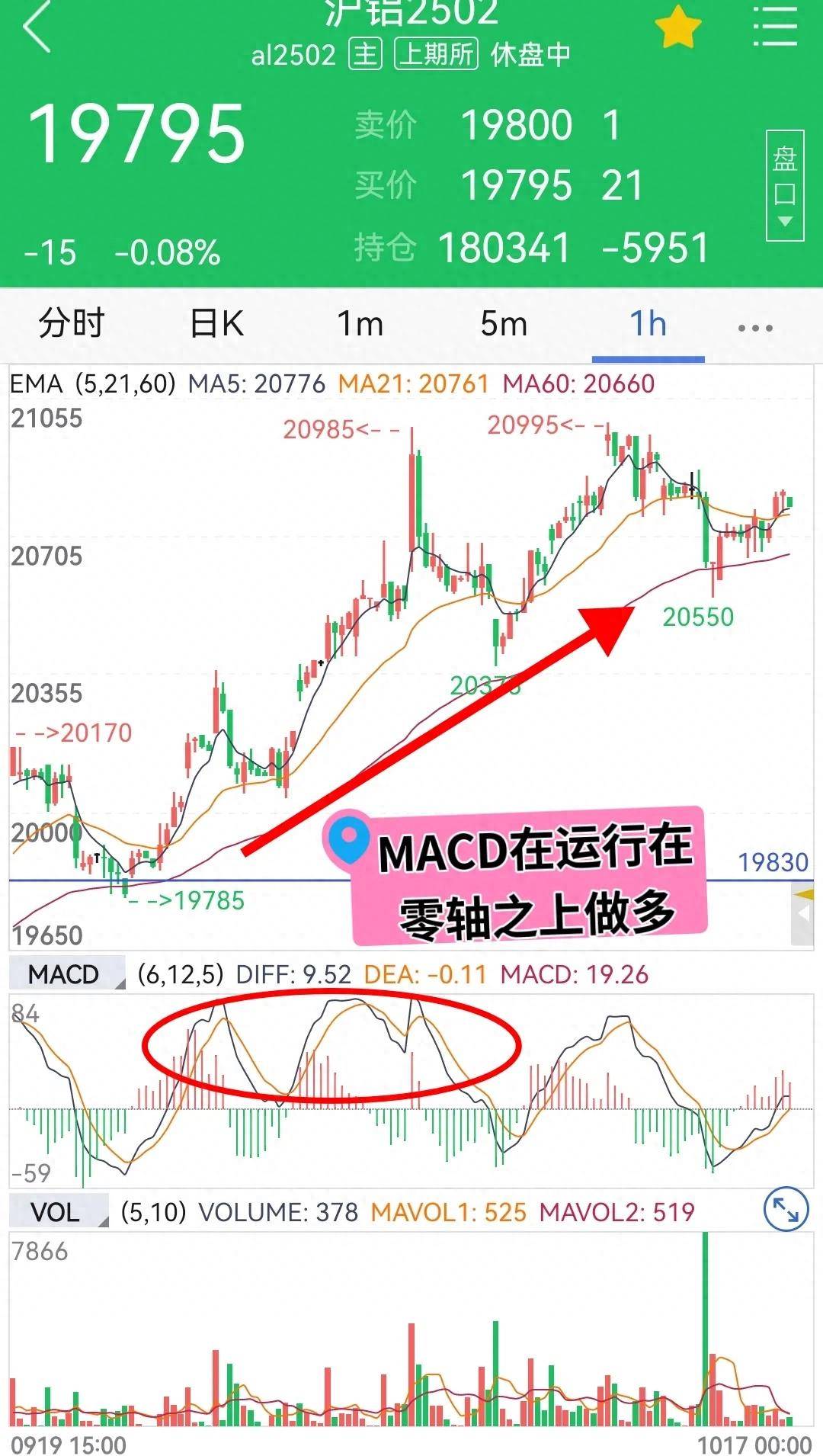 如何利用MACD和均线做到90胜率