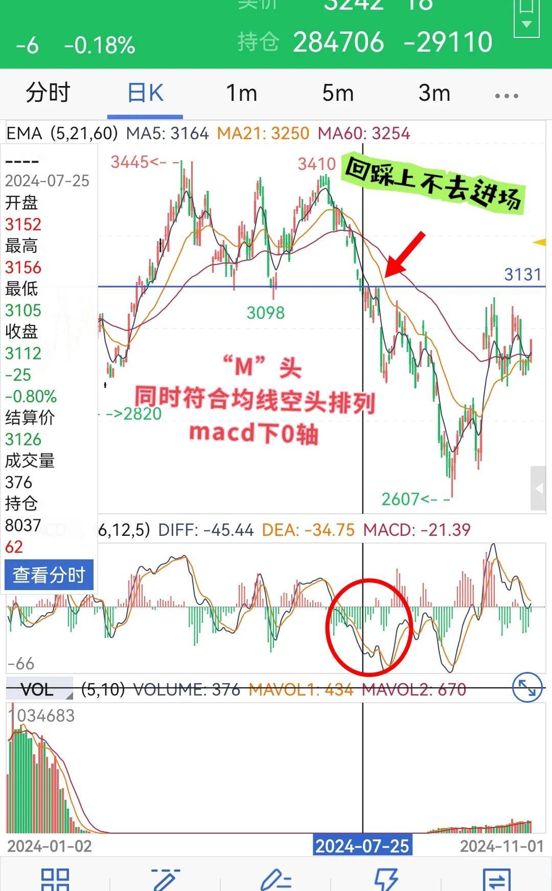如何利用MACD和均线做到90胜率