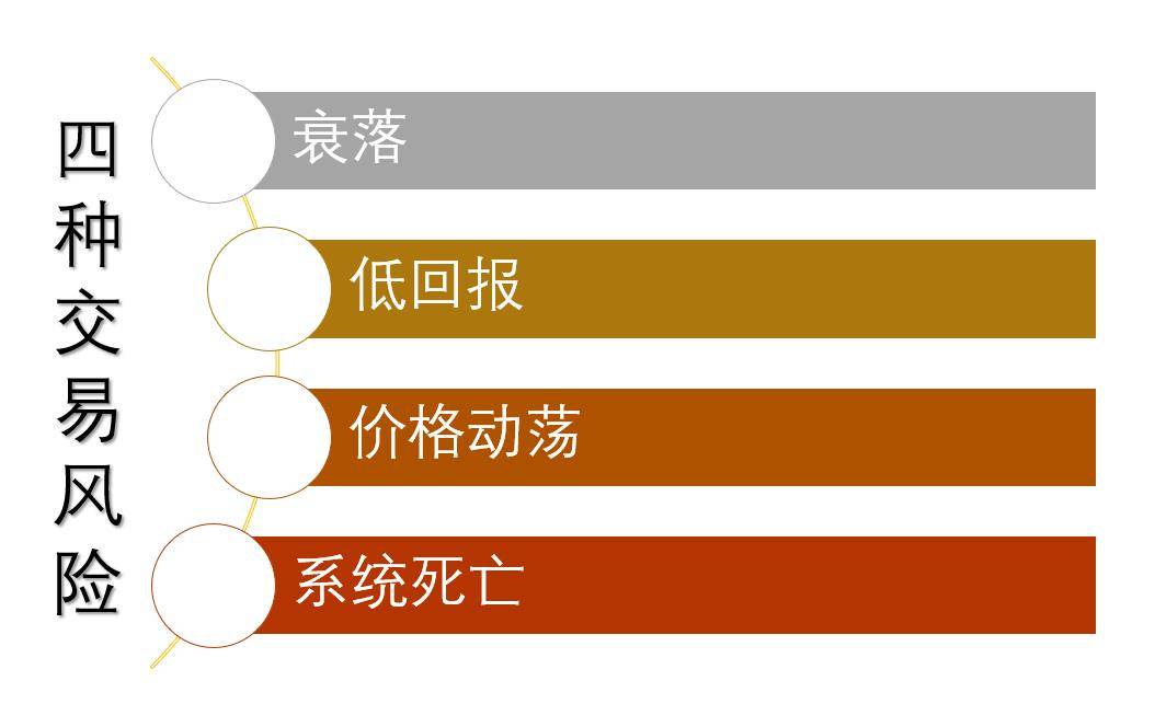 海龟交易法则到底讲了什么?第二部分1